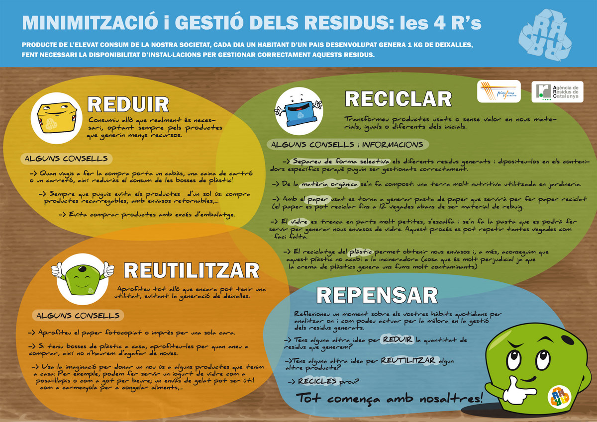 Les 4 R: reduir, reciclar, reutilitzar i repensar